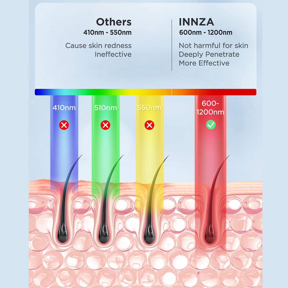Depiladora IPL INNZA Pro ✨ | Enfriamiento Ice Cooling y 999.999 Pulsos