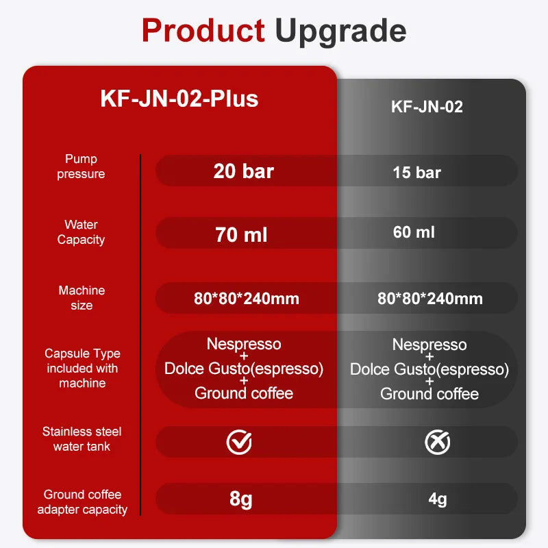Cafetera Espresso Portátil Pro ✨ | 3 en 1 Recargable para Cápsulas y Café Molido