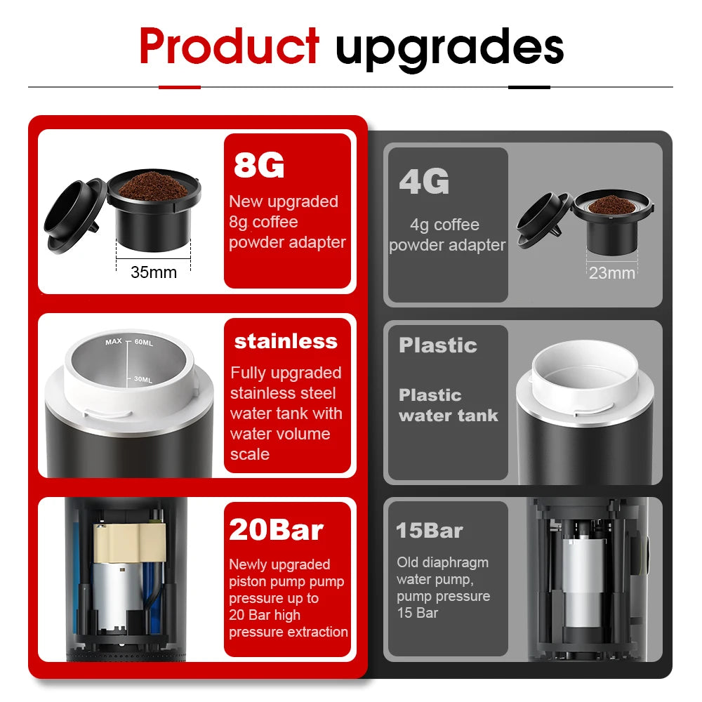 Cafetera Espresso Portátil Pro ✨ | 3 en 1 Recargable para Cápsulas y Café Molido